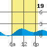 Pukoo Harbor tide chart for Thursday, June 19, 2025