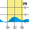 Pukoo Harbor tide chart for Friday, June 20, 2025