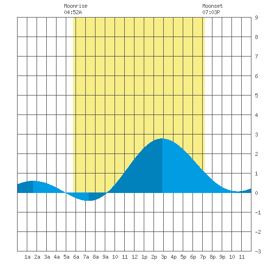 Pukoo Harbor tide chart for Tuesday, June 24, 2025