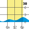 Pukoo Harbor tide chart for Monday, June 30, 2025
