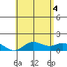 Pukoo Harbor tide chart for Wednesday, June 4, 2025
