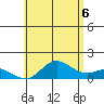 Pukoo Harbor tide chart for Friday, June 6, 2025