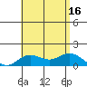 Pukoo Harbor tide chart for Wednesday, July 16, 2025