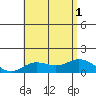 Pukoo Harbor tide chart for Tuesday, July 1, 2025