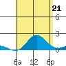 Pukoo Harbor tide chart for Monday, July 21, 2025