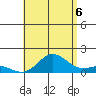Pukoo Harbor tide chart for Sunday, July 6, 2025