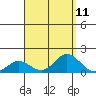 Pukoo Harbor tide chart for Monday, August 11, 2025