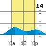 Pukoo Harbor tide chart for Thursday, August 14, 2025