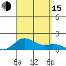 Pukoo Harbor tide chart for Friday, August 15, 2025
