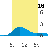 Pukoo Harbor tide chart for Saturday, August 16, 2025