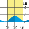 Pukoo Harbor tide chart for Monday, August 18, 2025