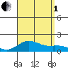 Pukoo Harbor tide chart for Friday, August 1, 2025