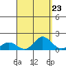 Pukoo Harbor tide chart for Saturday, August 23, 2025