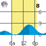 Pukoo Harbor tide chart for Friday, August 8, 2025