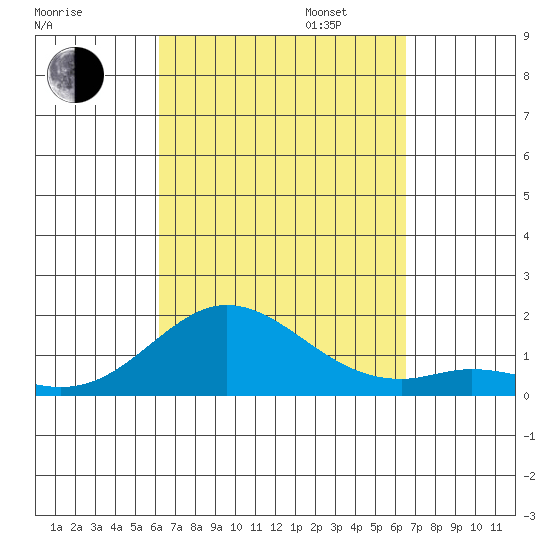 Pukoo Harbor tide chart for Sunday, September 14, 2025