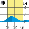 Pukoo Harbor tide chart for Sunday, September 14, 2025
