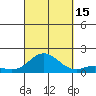 Pukoo Harbor tide chart for Monday, September 15, 2025