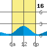 Pukoo Harbor tide chart for Tuesday, September 16, 2025
