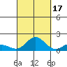 Pukoo Harbor tide chart for Wednesday, September 17, 2025