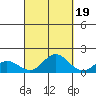 Pukoo Harbor tide chart for Friday, September 19, 2025
