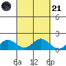 Pukoo Harbor tide chart for Sunday, September 21, 2025