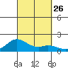 Pukoo Harbor tide chart for Friday, September 26, 2025