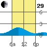 Pukoo Harbor tide chart for Monday, September 29, 2025