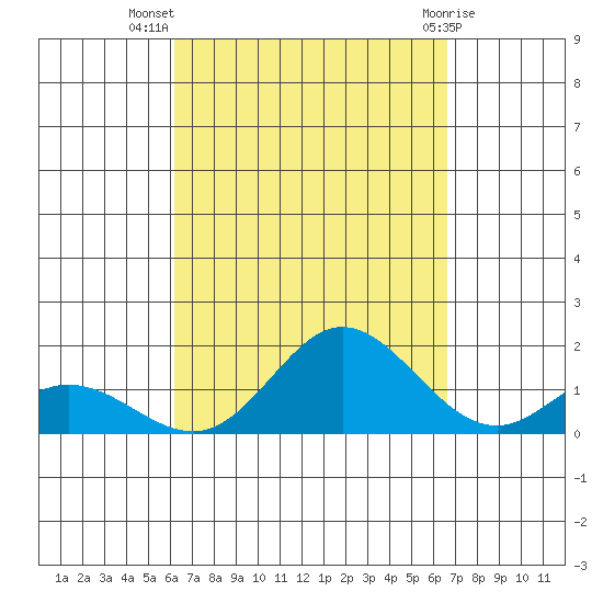 Pukoo Harbor tide chart for Friday, September 5, 2025