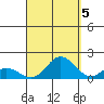 Pukoo Harbor tide chart for Friday, September 5, 2025