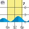 Pukoo Harbor tide chart for Sunday, September 7, 2025