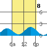 Pukoo Harbor tide chart for Monday, September 8, 2025