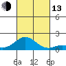 Pukoo Harbor tide chart for Monday, October 13, 2025
