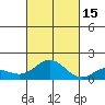 Pukoo Harbor tide chart for Wednesday, October 15, 2025