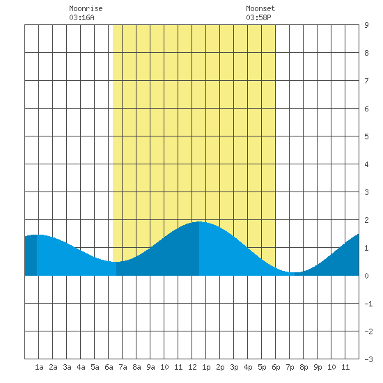 Pukoo Harbor tide chart for Friday, October 17, 2025