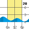 Pukoo Harbor tide chart for Monday, October 20, 2025