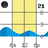 Pukoo Harbor tide chart for Tuesday, October 21, 2025