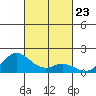 Pukoo Harbor tide chart for Thursday, October 23, 2025
