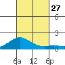 Pukoo Harbor tide chart for Monday, October 27, 2025