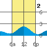 Pukoo Harbor tide chart for Thursday, October 2, 2025
