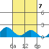 Pukoo Harbor tide chart for Tuesday, October 7, 2025