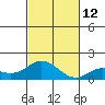 Pukoo Harbor tide chart for Wednesday, November 12, 2025
