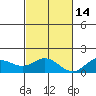 Pukoo Harbor tide chart for Friday, November 14, 2025
