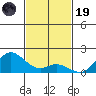 Pukoo Harbor tide chart for Wednesday, November 19, 2025