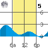 Pukoo Harbor tide chart for Wednesday, November 5, 2025