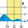 Pukoo Harbor tide chart for Thursday, November 6, 2025