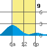Pukoo Harbor tide chart for Sunday, November 9, 2025