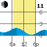 Pukoo Harbor tide chart for Thursday, December 11, 2025