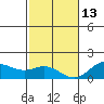 Pukoo Harbor tide chart for Saturday, December 13, 2025