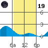 Pukoo Harbor tide chart for Friday, December 19, 2025