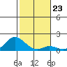 Pukoo Harbor tide chart for Tuesday, December 23, 2025